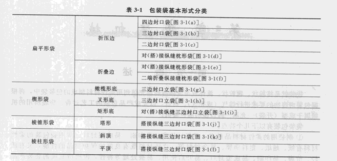 �P(gu��n)�ڴ��b���b�C(j��)��(du��)���b���Ļ�����ʽ�����c(di��n)